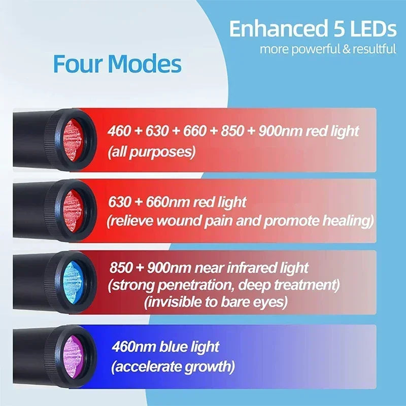 Red Light Therapy Device Infrared Light Therapy Wand Cold Sore Canker Sore Treatment for Mouth Nose Ear Knee Feet Hands Ankle